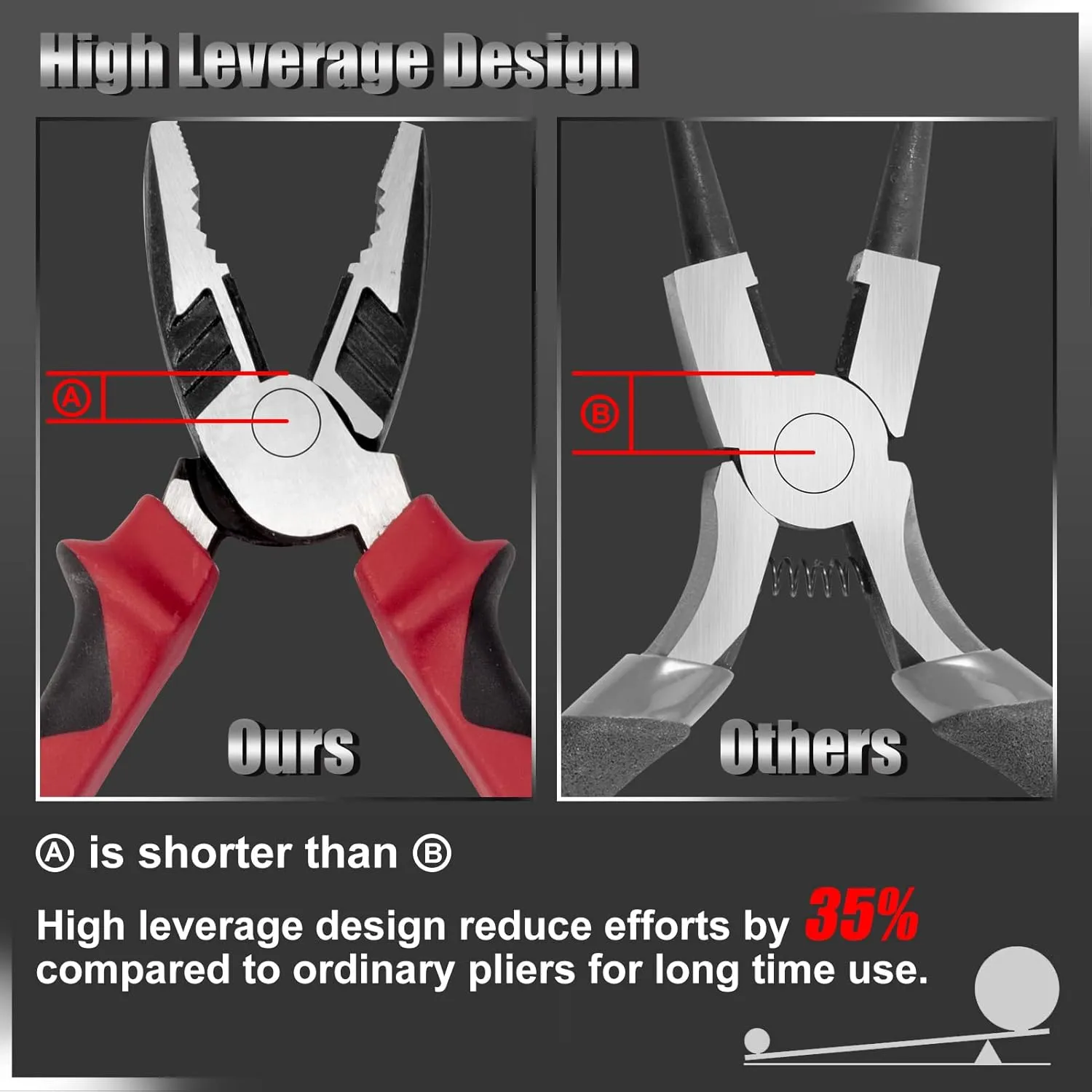8-Inch High Leverage Combination Pliers Serrated Jaw Side Cutters Heavy Duty Chrome Nickel Steel Linesman Pliers Multi-Component 35% Less Effort Professional Hand Tool