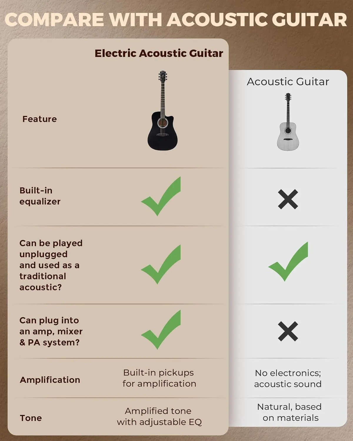 Acoustic Electric Guitar Kit, 41 Inch Full Size 6 String Cutaway Acoustic Guitar for Beginner Adults, Guitarra Electroacústica with Steel String, Built-in EQ, Gig Bag, Capo, Strap, Picks