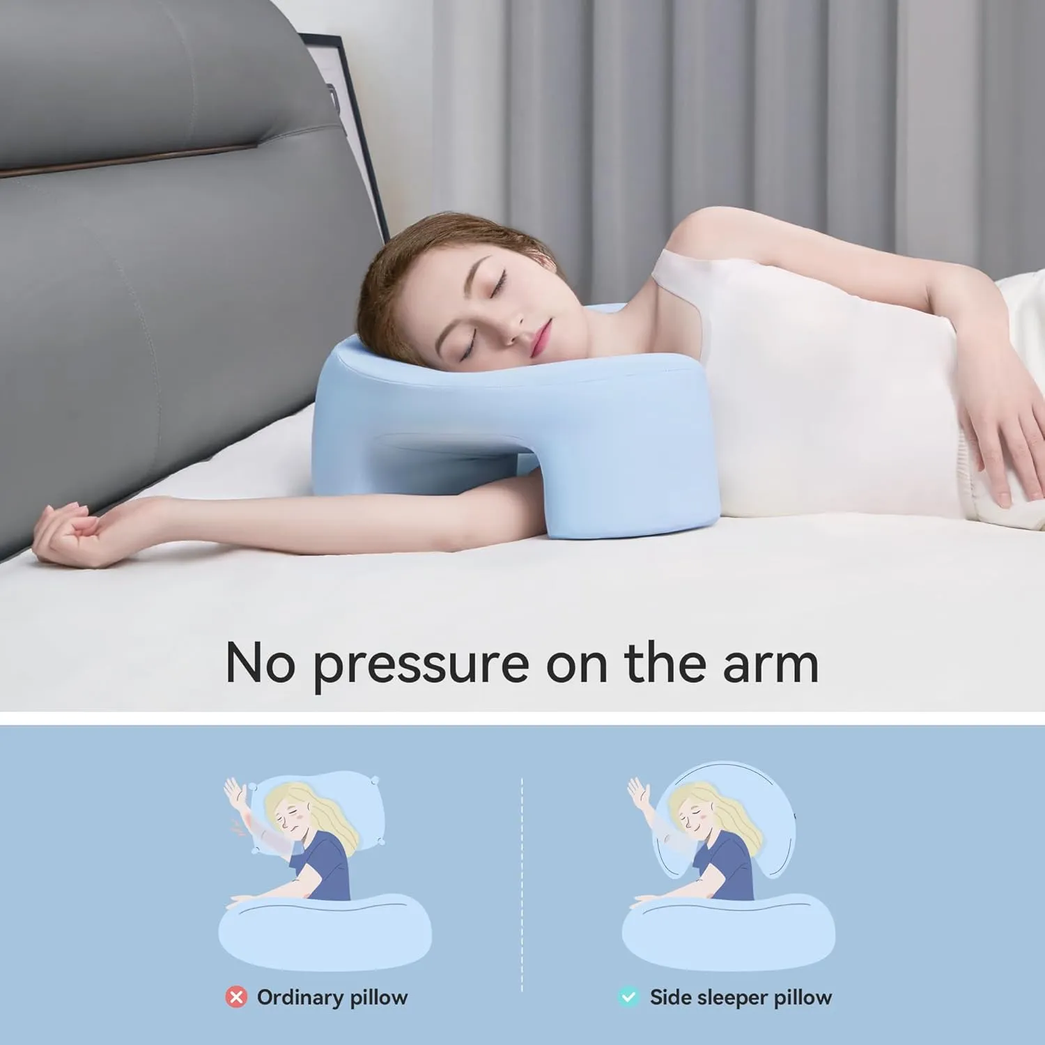 AM AEROMAX Side Sleeping Pillow with Arm Holes - Ergonomic Memory Foam Pillow for Cervical, Neck, Shoulder & Rotator Cuff Pain Relief - Ideal for Side Sleepers.(Blue)