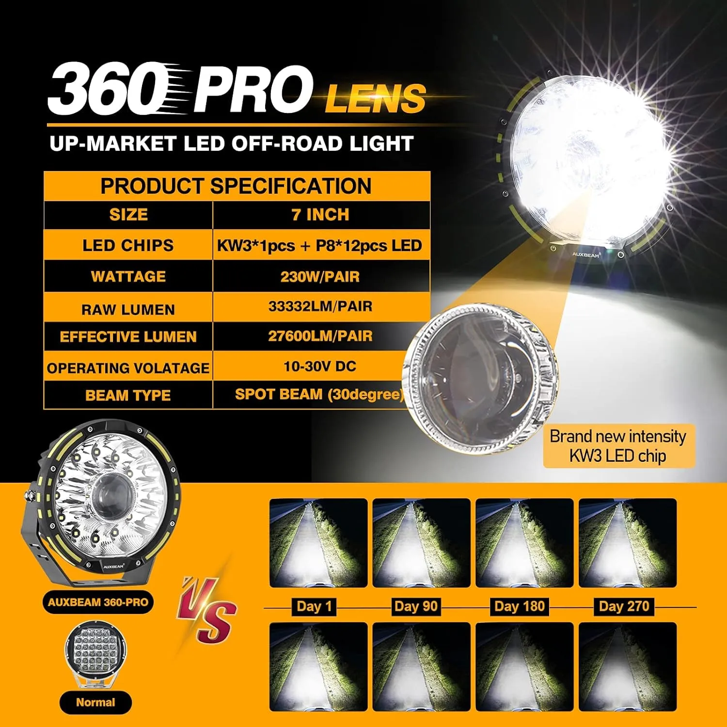 Auxbeam 7 Inch Round Driving Light, 360 Pro Series 33332LM Round LED Offroad Light Bar Spot Flood Combo Beam Ditch Lights Universal Auxiliary Spotlight for Truck Jeep ATV UTV, 2 Years Warranty