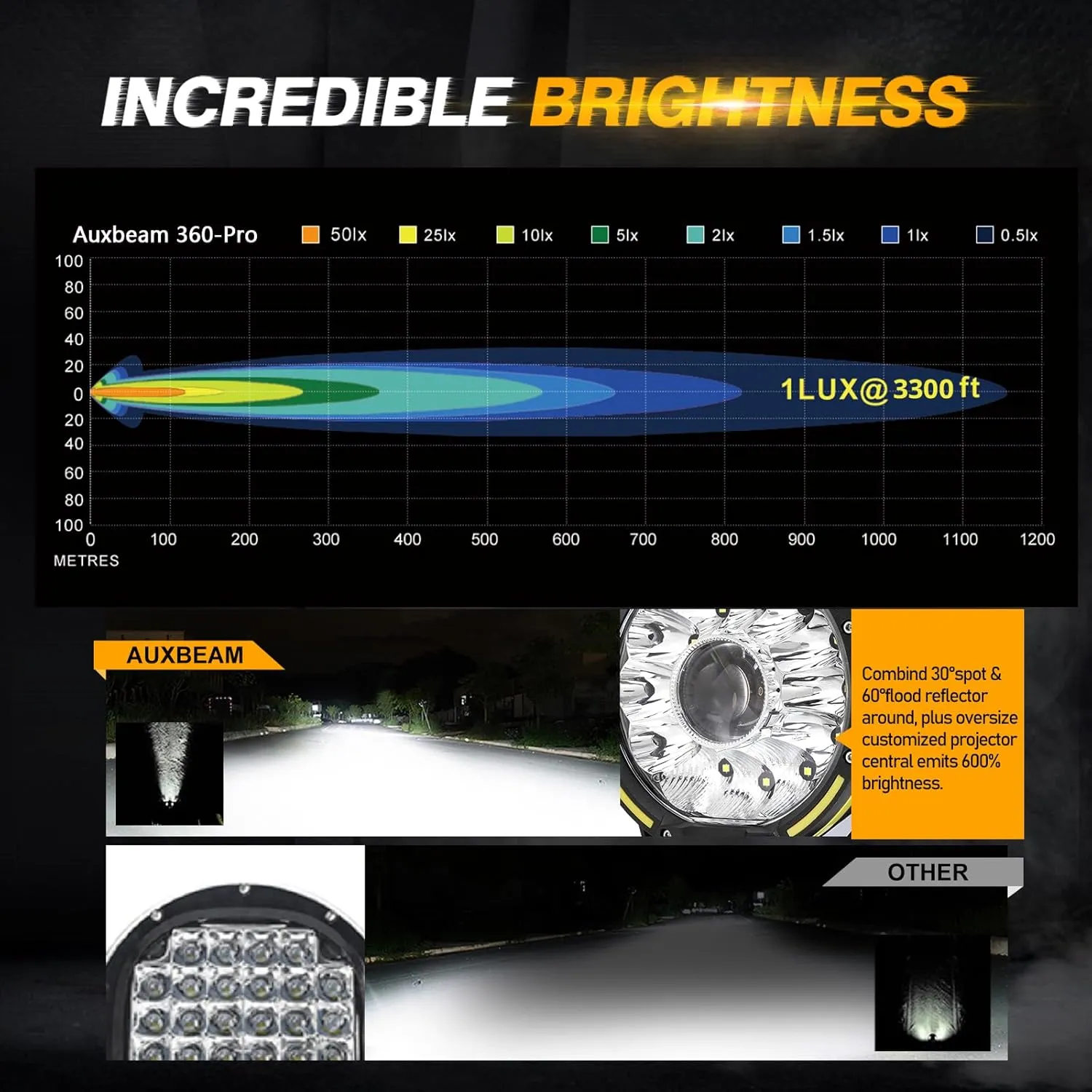 Auxbeam 7 Inch Round Driving Light, 360 Pro Series 33332LM Round LED Offroad Light Bar Spot Flood Combo Beam Ditch Lights Universal Auxiliary Spotlight for Truck Jeep ATV UTV, 2 Years Warranty
