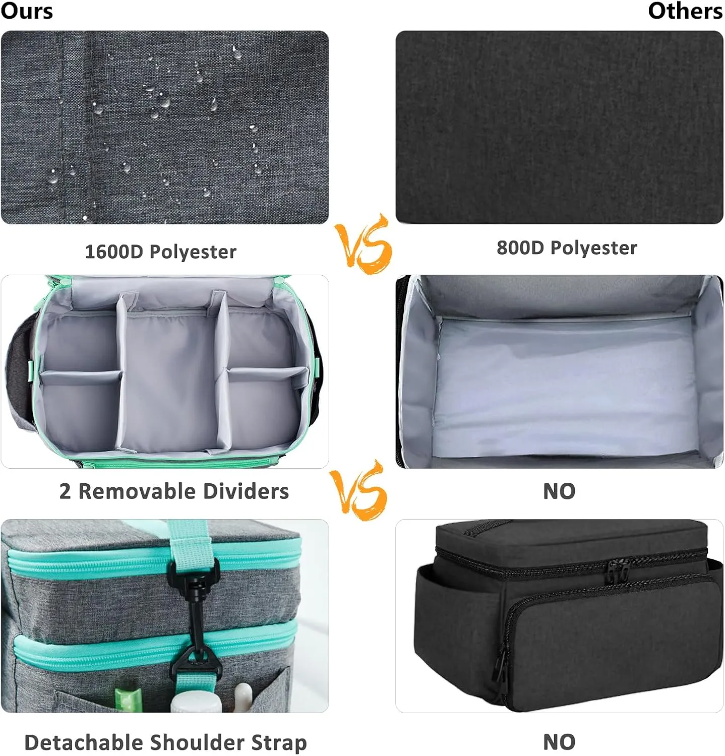 BAGSFY Travel Medicine Bag Organizer, Medical Bag Empty, Pill Bottle Organizer for Home, Large Medication Storage, Travel Carrying Case First Aid Kit Bags Empty, Emergency Kit.