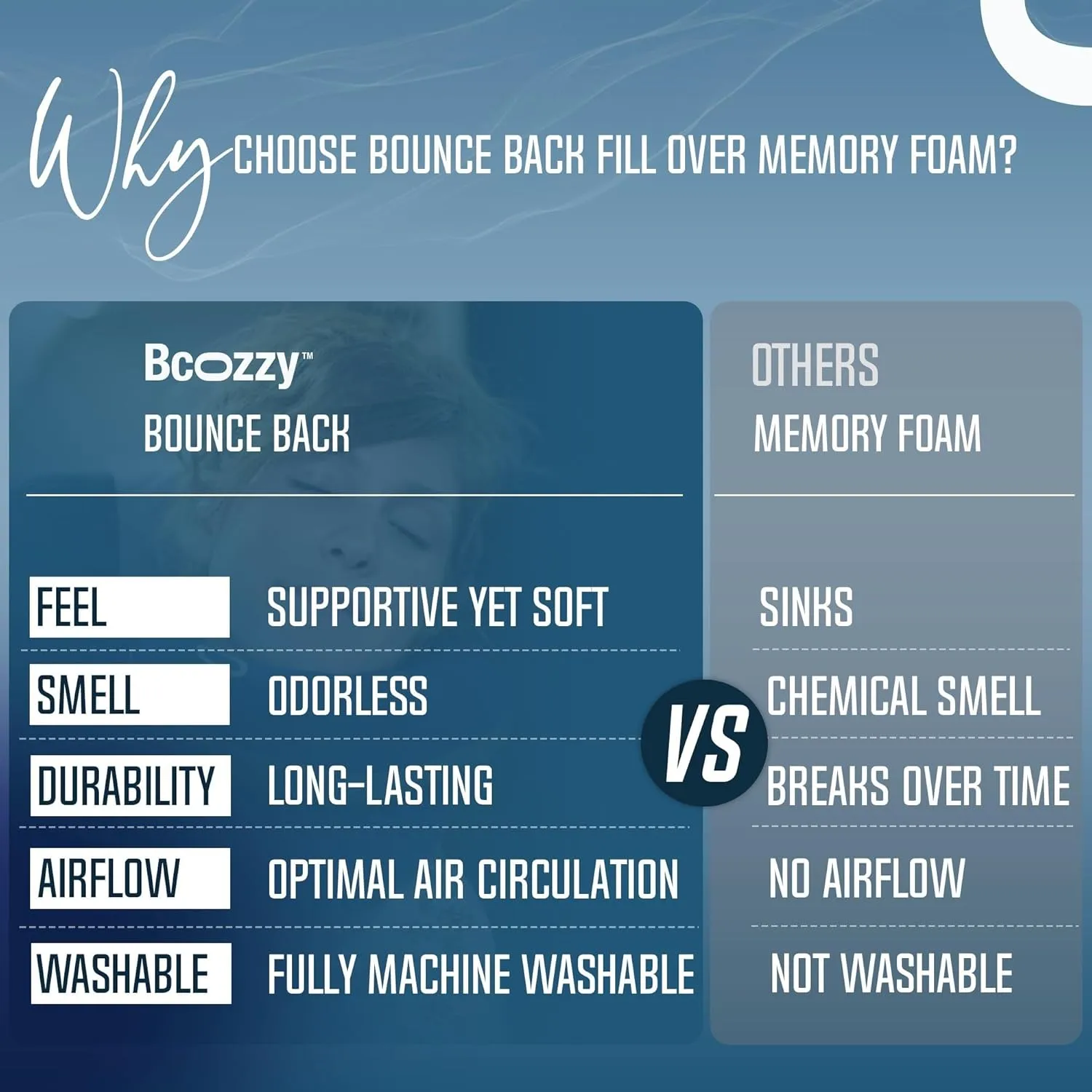 BCOZZY Travel Neck Pillow for Airplane– Patented Double Support for Head, Neck, and Chin. Best for Long Flights, Plane Sleeping, and Car Rides. Adjustable Size. Washable. Carry Bag. Large, Purple