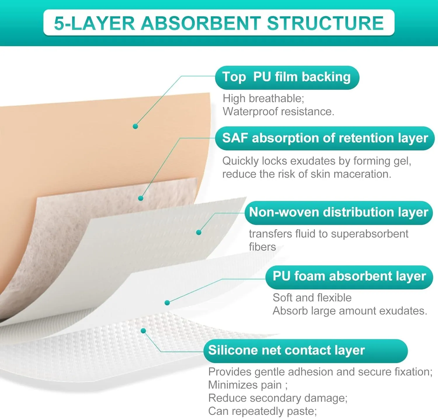 Dimora Silicone Foam Dressing with Border Adhesive 3"x3" Waterproof Wound Dressing First Aid Bandage for Wound Care 10 Pack(FSA/HSA Approved)