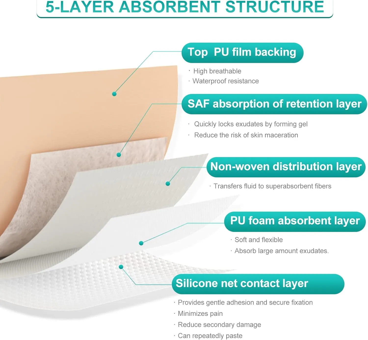 Dimora Silicone Foam Dressing with Border Adhesive 4"x4" Wound Dressing First Aid Bandage for Wound Care 10 Pack FSA/HSA Approved