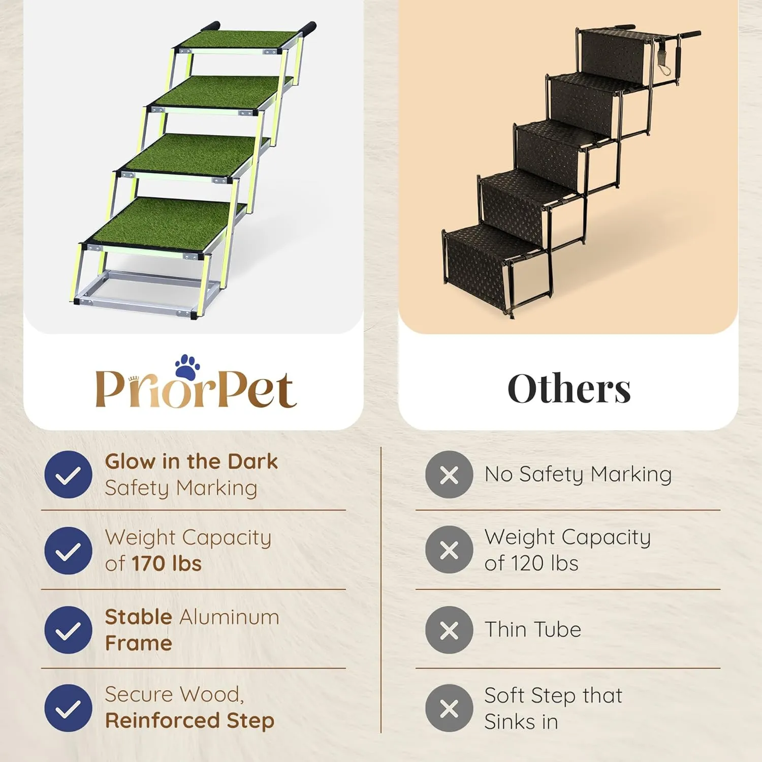 Dog Stairs for Large Dogs PRIORPET - Glow in The Dark Marking - Foldable Dog ramp for Car Small to Medium Size- Dog Steps for Car - Grass Padded Dog Steps for Large Dog - Pet Stairs 4 Steps