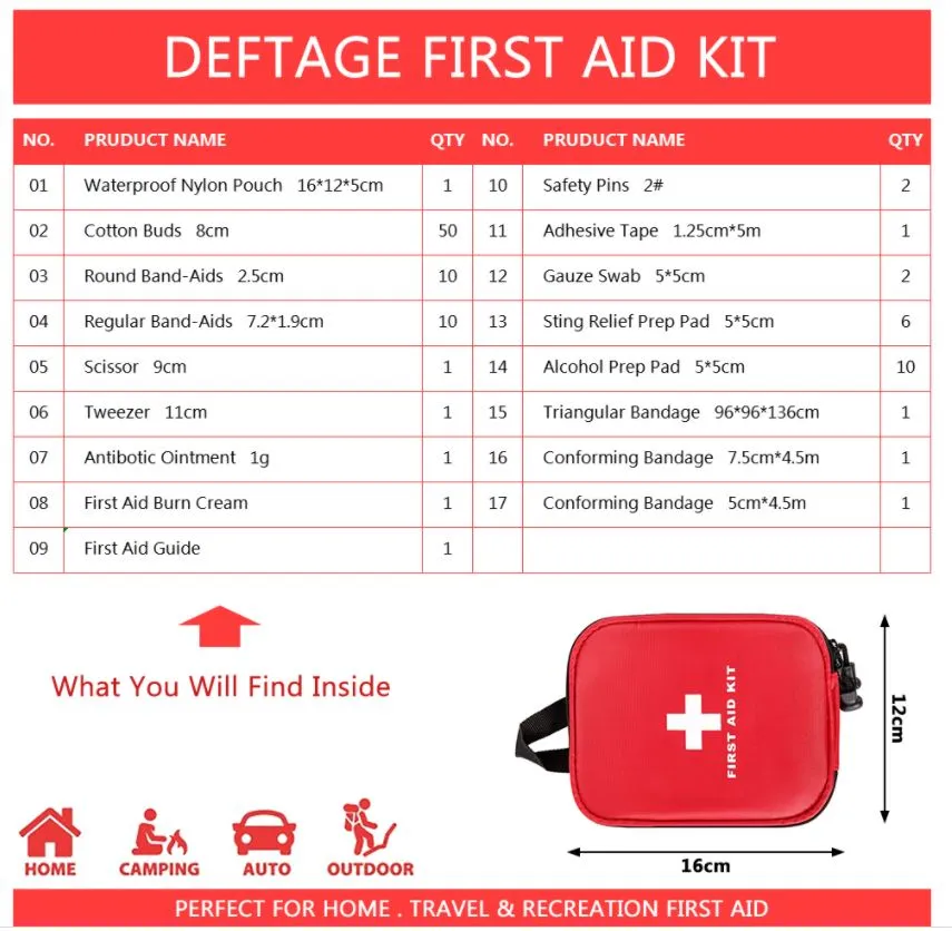 Emergency Portable Deftage First Aid Kit 100 Piece