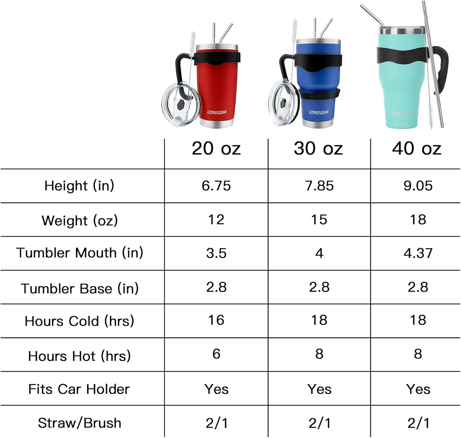 Ezprogear 40 oz Stainless Steel Camping Tumbler with Handle Blue Mint Coffee Mug with Lid (Mint)