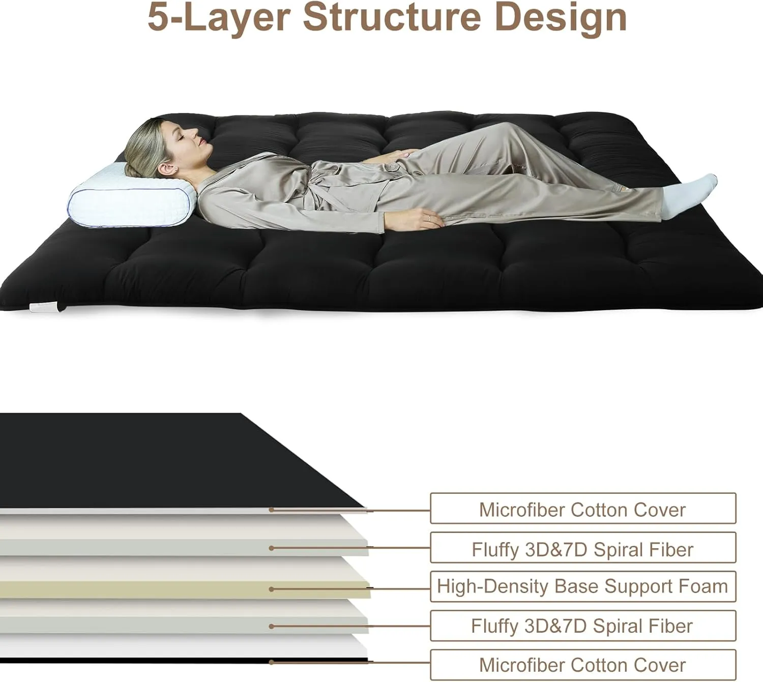 FairOnly Futon Mattress Twin Size, Japanese Futon Floor Mattress Sleeping Mattress for Floor, Tatami Mat, Camping Mattress Pad Roll Up Mattress Pad for RV Travel, Wave Black