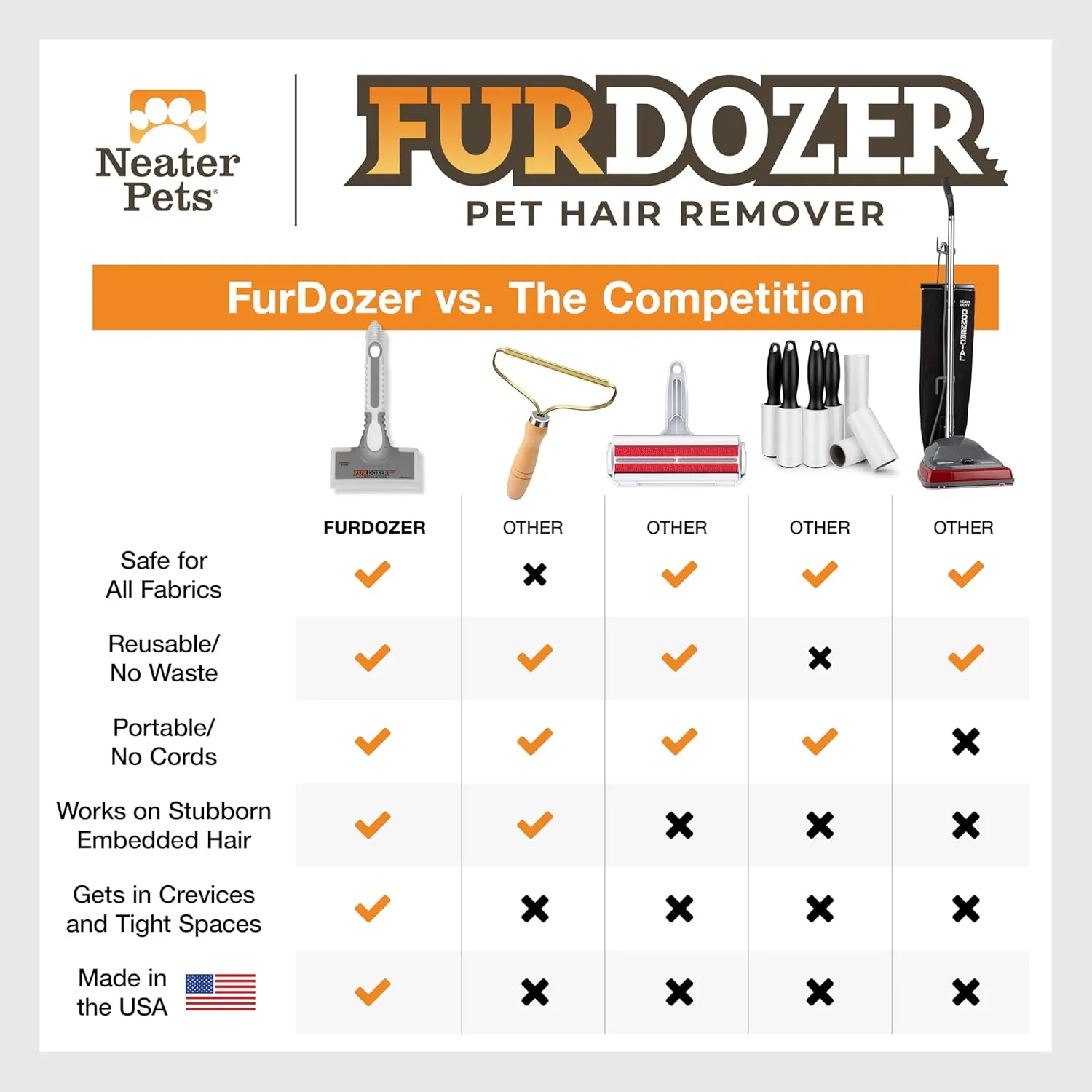FurDozer X6 Pet Hair Remover & Auto Detailing Tool - Cat & Dog Hair Remover for Carpets, Car Interiors, Couches, Bedding, & Furniture - Reusable Pet Hair Removal Tool for Cat and Dog Fur & Lint, Grey