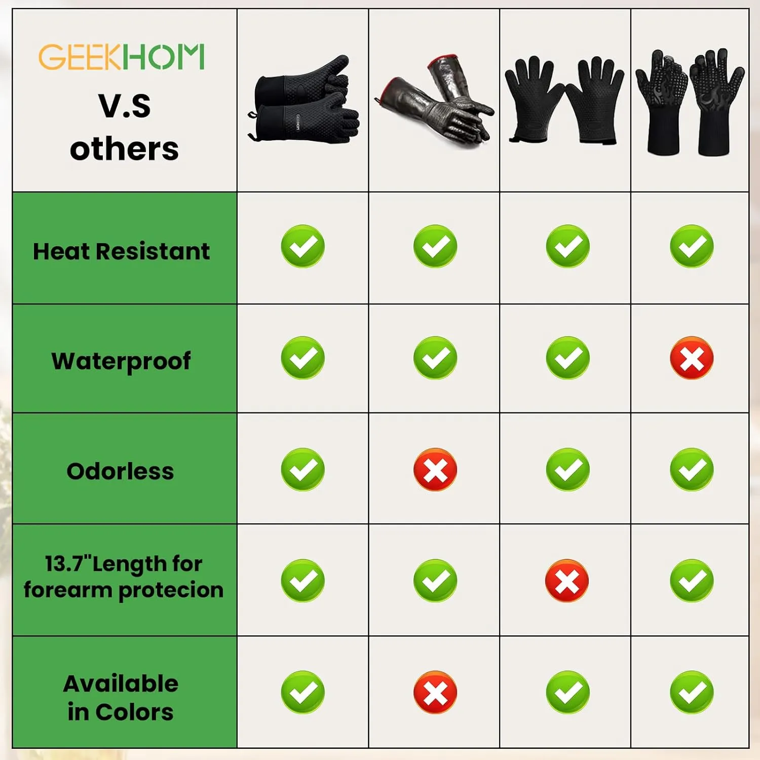 GEEKHOM 8-Piece Silicone Heat Resistant Gloves Set for BBQ, Grilling, Oven & Kitchen, Non-Slip Mitts with Trivet Mats, Hooks & Pinch Grips