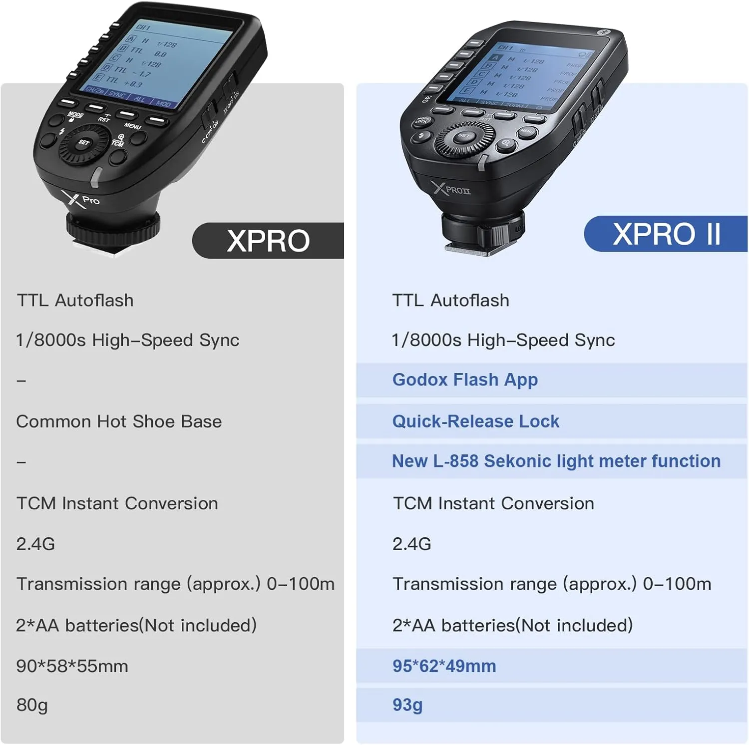 Godox XProII-N TTL Wireless Flash Trigger Transmitter Compatible for Nikon Cameras,2.4G 1/8000s HSS,Bluetooth Connection,New Hotshoe Locking,16 Groups and 32 Channels