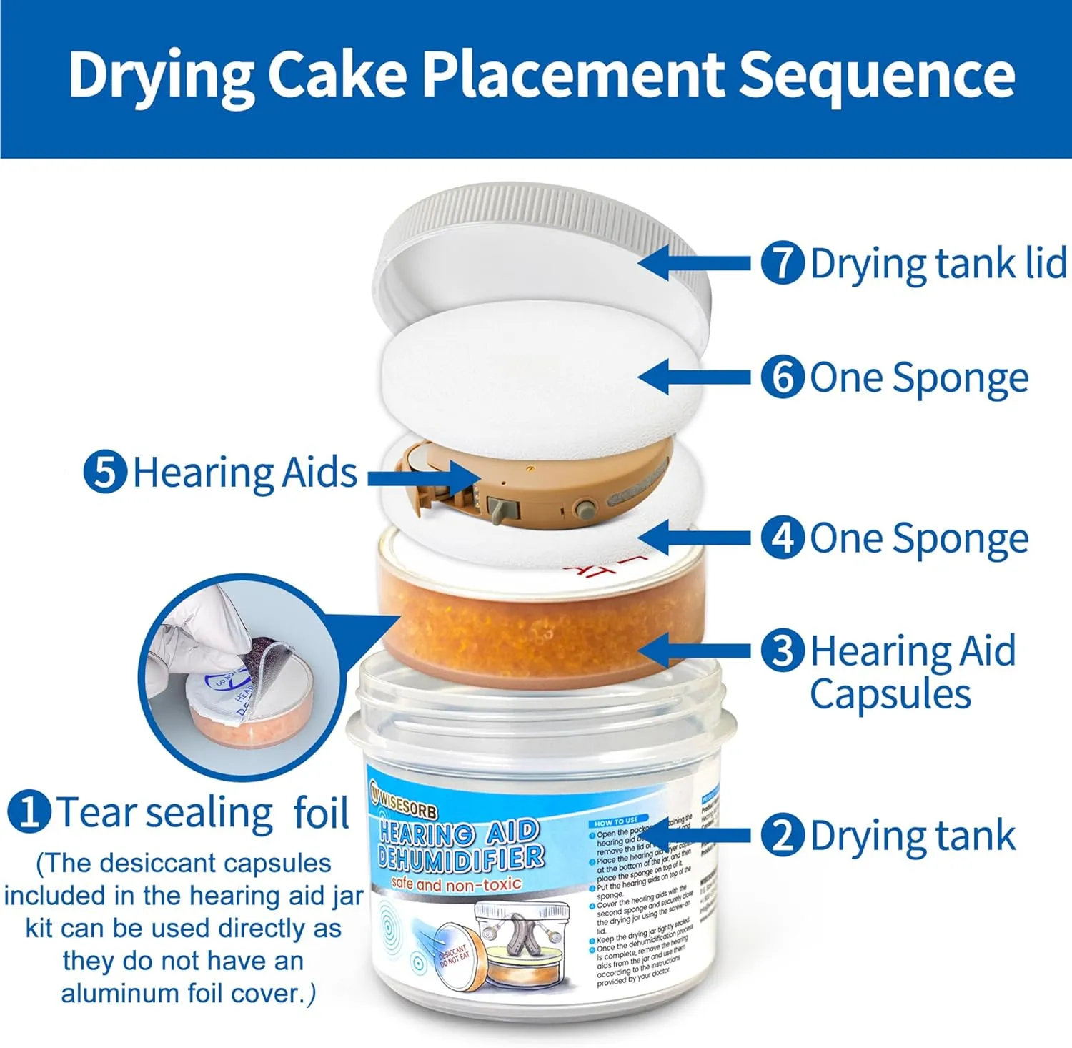 Hearing Aid Dryer, Hearing Aid Dehumidifier, Hearing Drying Jar and Dehumidifier Set (1 Container and 2pcs × 30g Capsules)