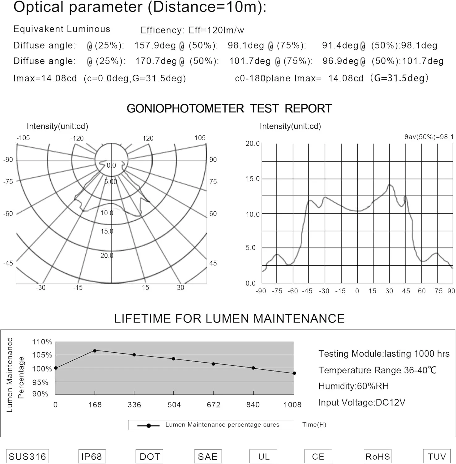 HUSUKU Mid 42LED 1500LM Marine Led Lights for Boat Underwater(White), 2PCS, 5.1inch, IP68, 316 Stainless Steel, Surface Mount for Yacht Pontoon Sailboat Kayak Skiff Duck Jon Accent Bass Boat Fishing