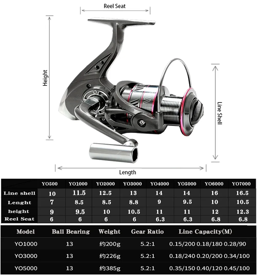 Pesca Carbon Fiber Fishing Rod And Reel Combo (1.8-3.6m)