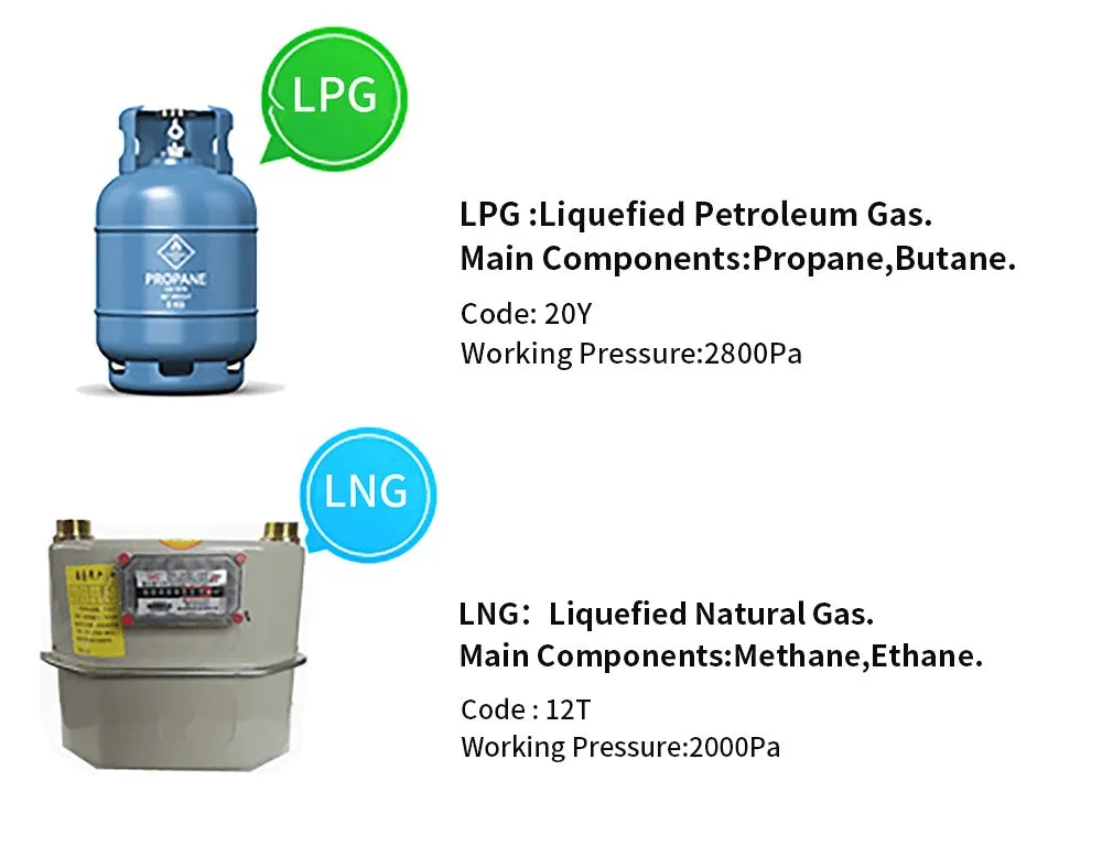 Portable Double Gas Stove - Liftable Cooking Range