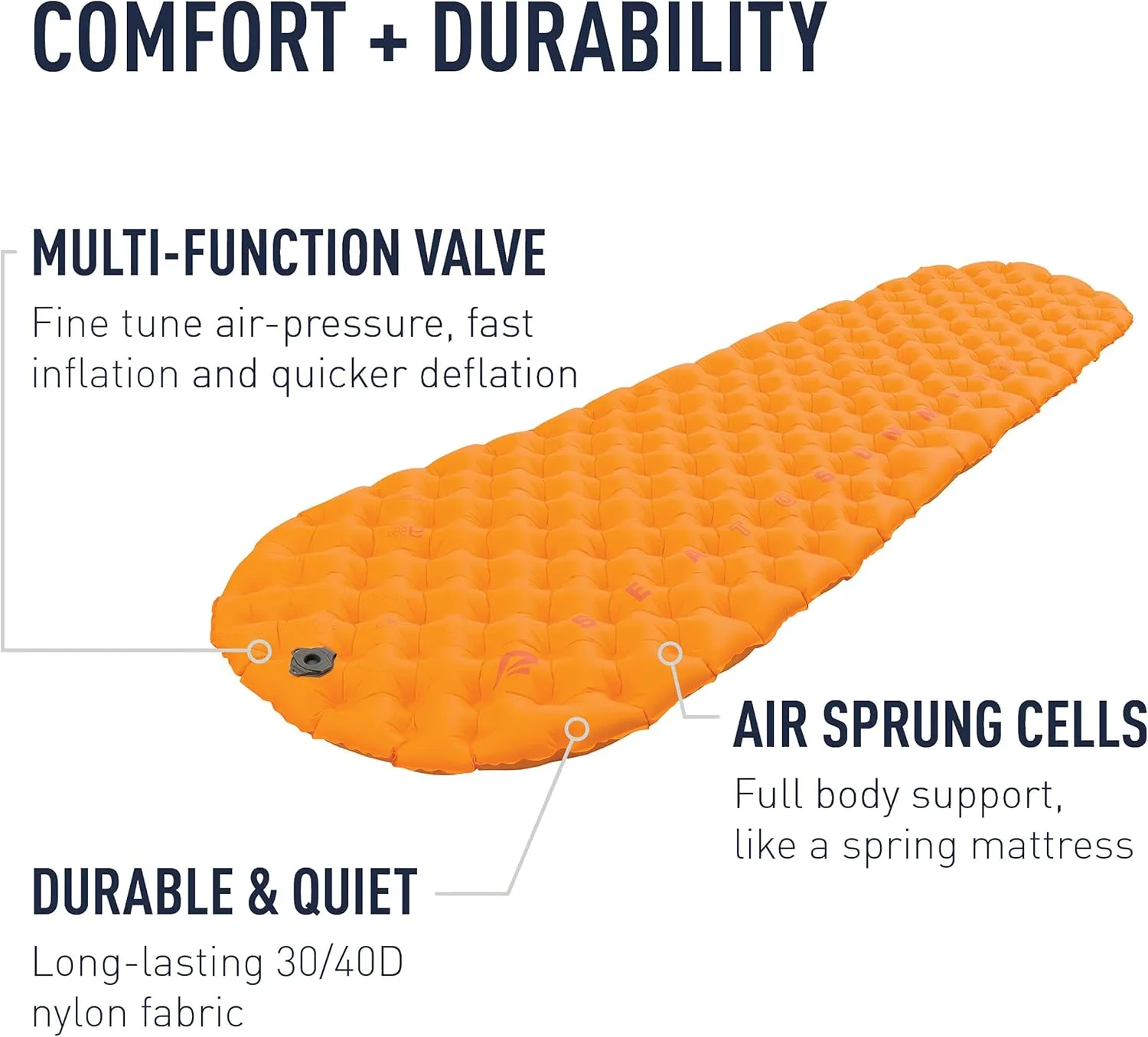 Sea to Summit Ultralight Insulated Backpacking Sleeping Pad, Large (78 x 25 x 2 inches)