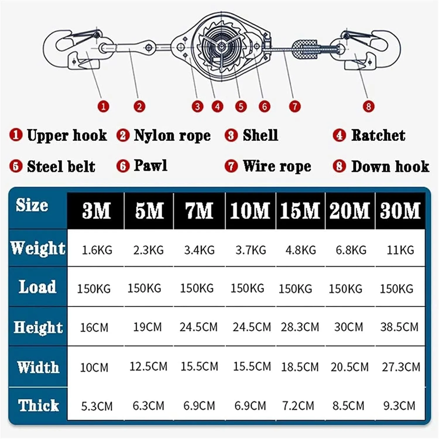 Self-Retracting Lifeline, 20m Fall Protection Safety Lanyard for Roofing & Outdoor Work, Anti-Fall Telescopic Safety Rope, 150kg Capacity