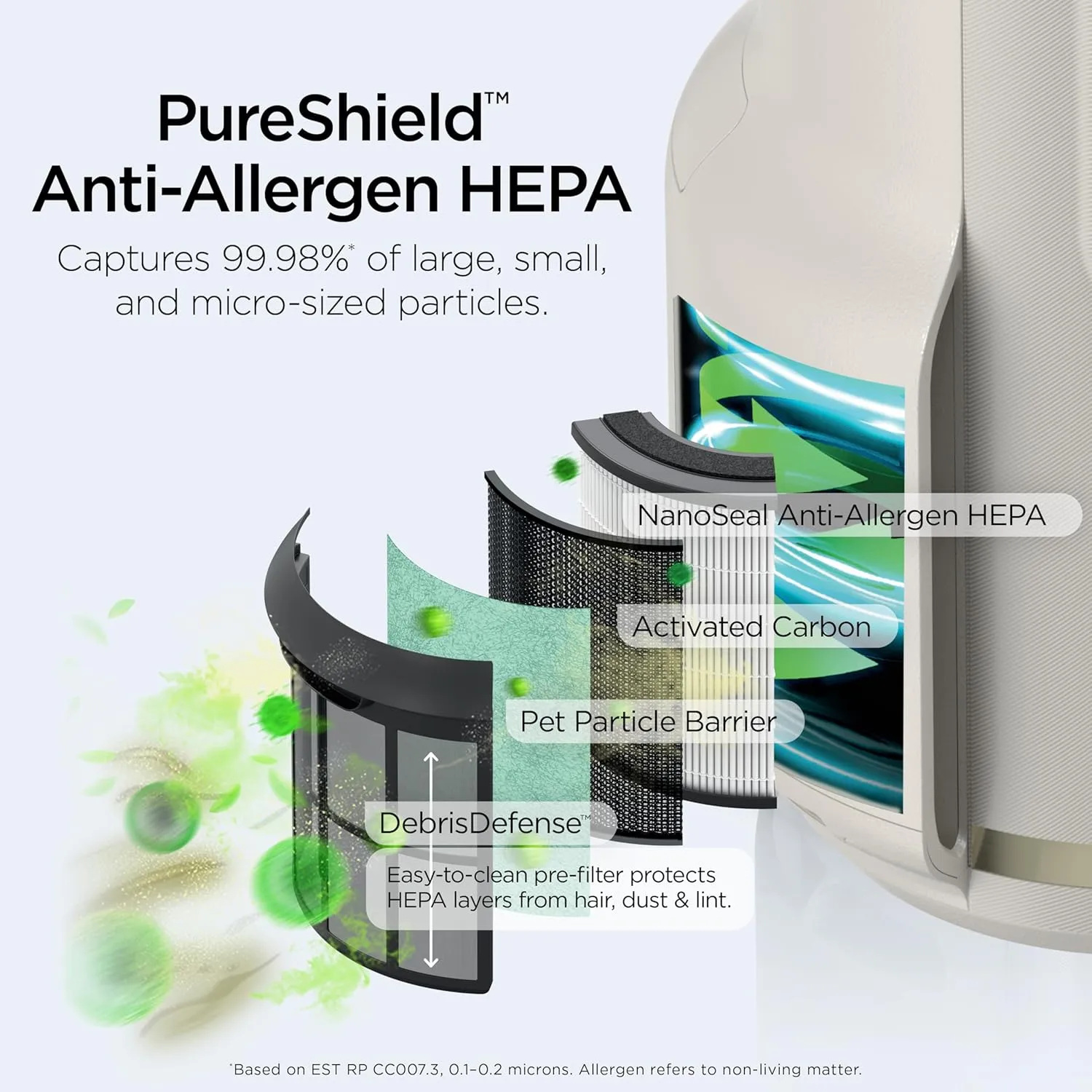 Shark NeverChange Air Purifier Compact Pro with Long-lasting HEPA Exceeding Filtration, Captures Pet Dander, Dust, Smoke, and Allergens, up to 250 sq. ft. for Bedroom, Home Office, Dorm, HP072GN