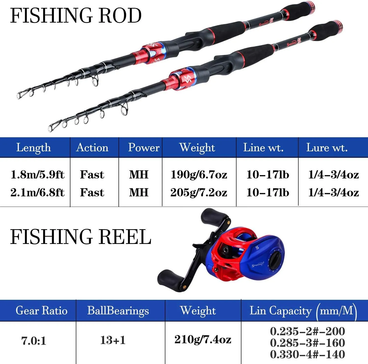 Sougayilang Fishing Rod and Reel Combo, Telescopic Fishing Pole with Baitcasting Reel Combo, 2-Piece Baitcaster Fishing Combo