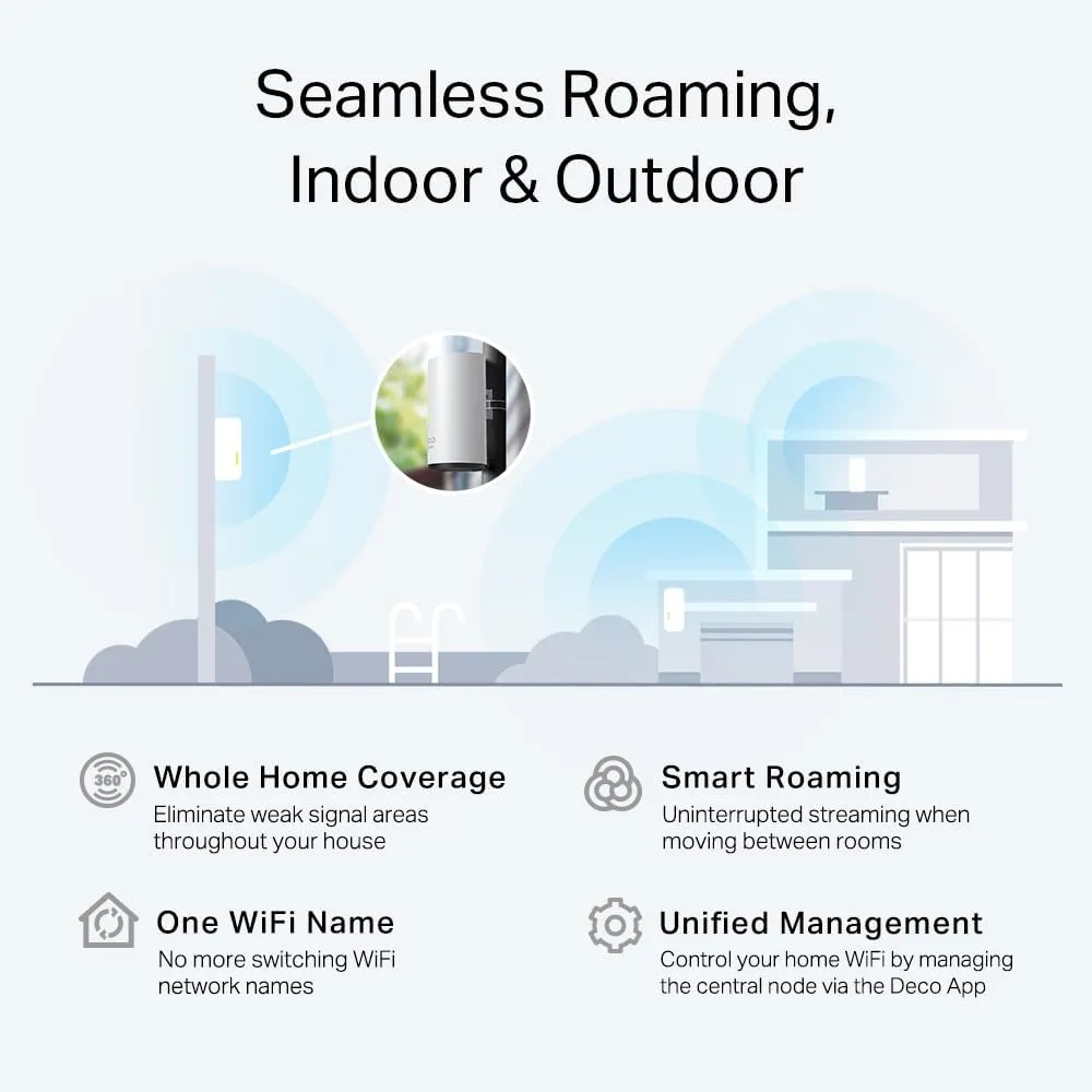 TP-Link AX1800 Dual-Band Wi-Fi 6 Outdoor Mesh WiFi Extender Unit Deco X20-Outdoor (1-Pack) | Up to 2,200 sq.ft | 2 Gigabit PoE  Ports, Waterproof | HomeShield | 3 Mounting Options | Secure by Design