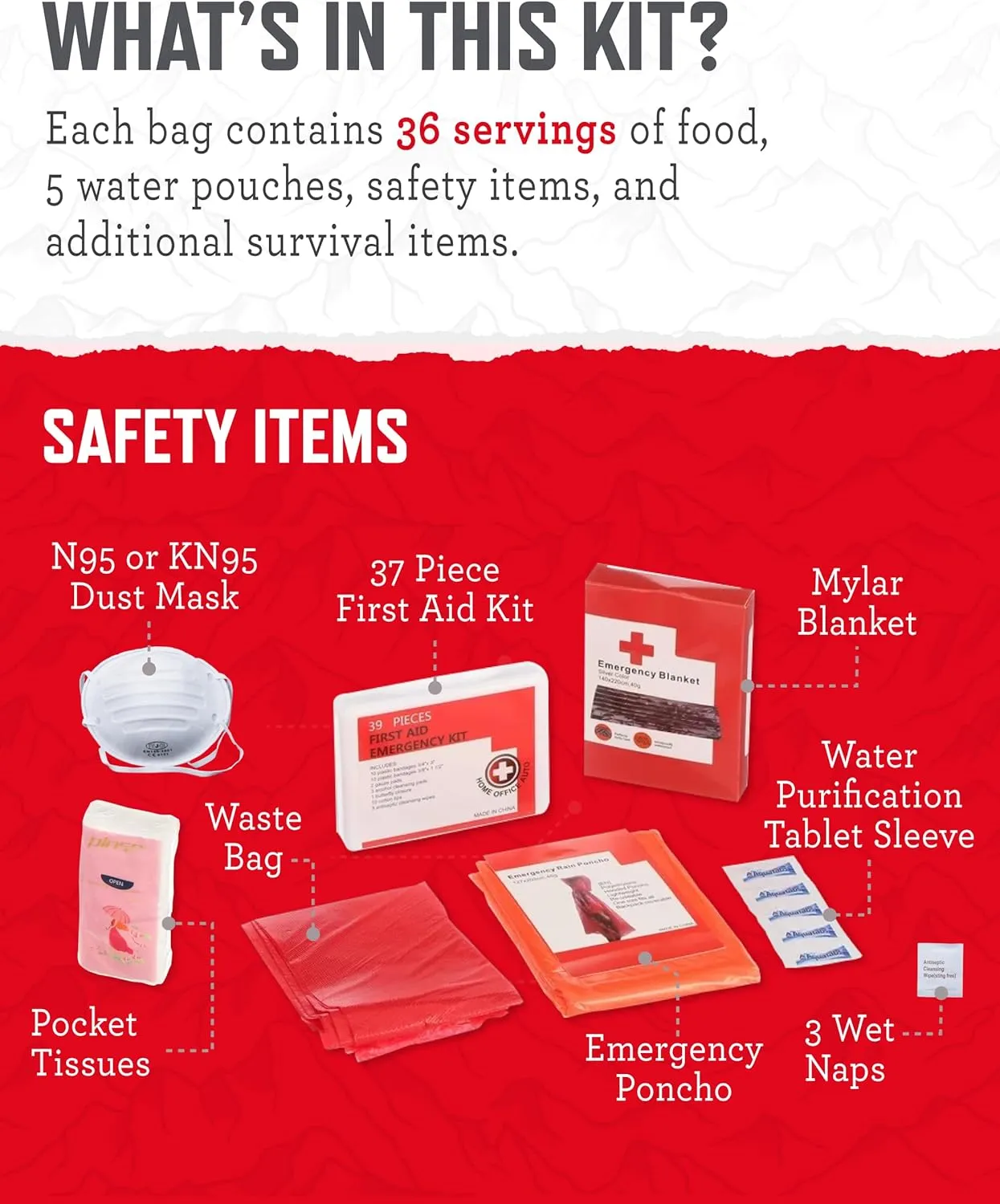 Wise Five Day Emergency Survival Kit Backpack For One Person-32 Servings Red