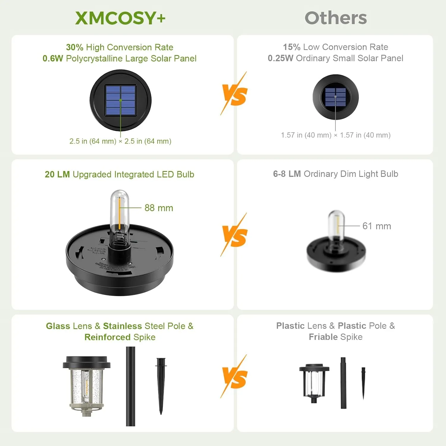XMCOSY  Solar Pathway Lights Outdoor, 20 LM Solar Powered Garden Lights with 2-Tone Black & Grey Metal Waterproof IP65, Outside Lighting for Yard Patio Landscape Walkway Driveway (Warm White)